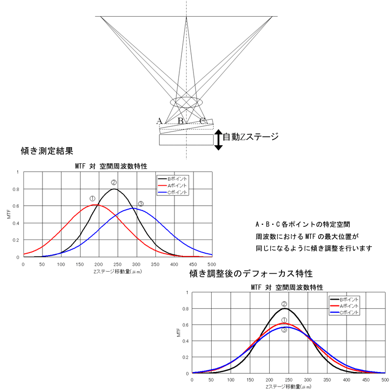 RDP