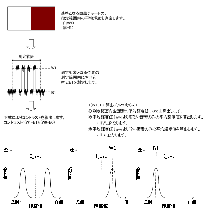 RDP